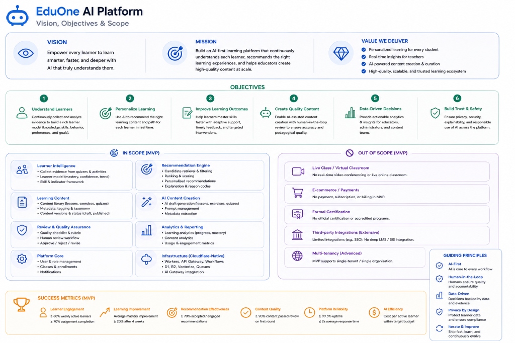 Octo101 AI Platform - Vision, Objectives & Scope